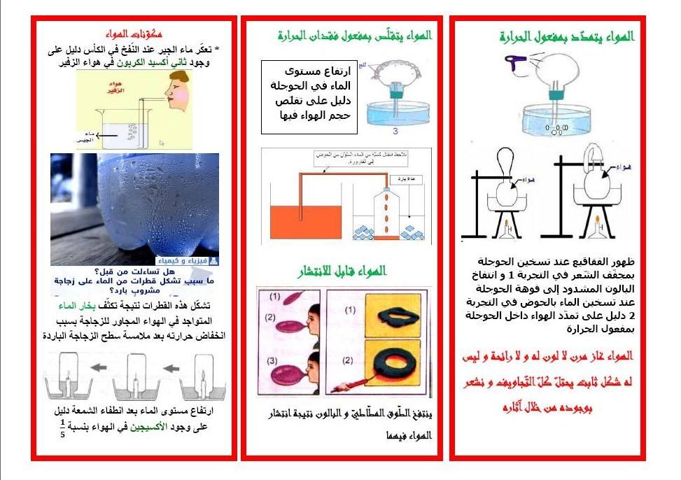 مطوية حول الهواء 3