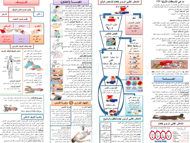 مطويات الاسعافات 3