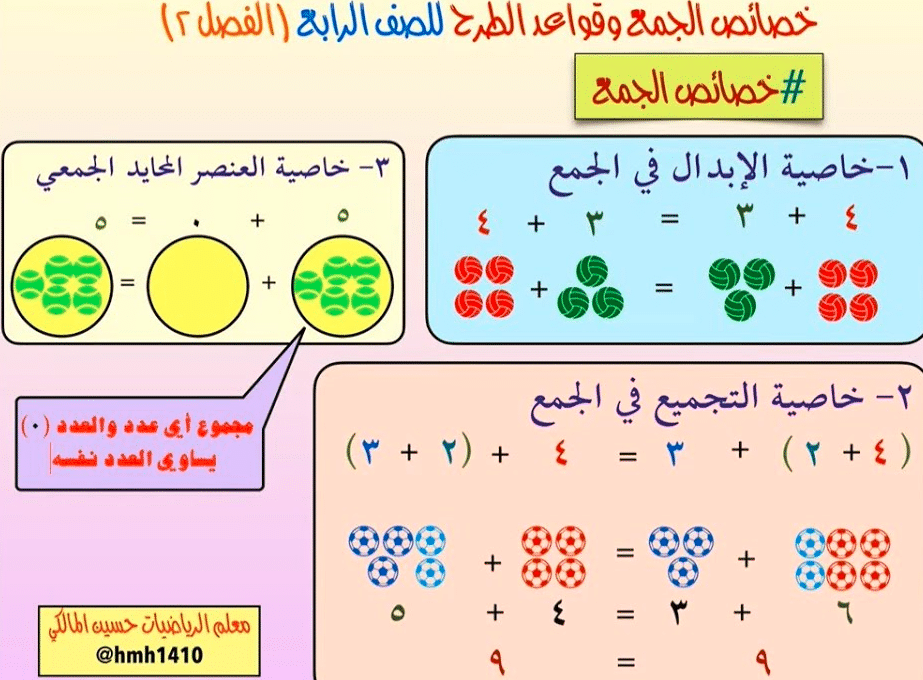 مطويات خصائص الجمع 2
