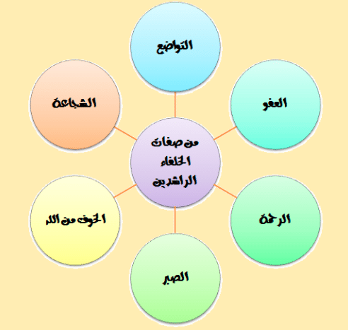 مطوية عن الخلفاء الراشدين 3