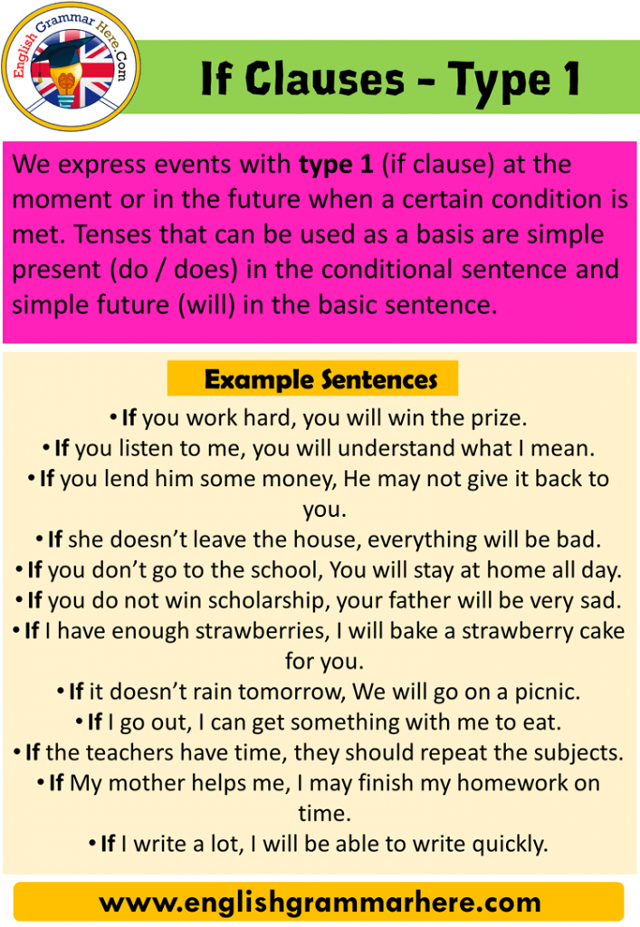 امثلة على قاعدة if clause type 1