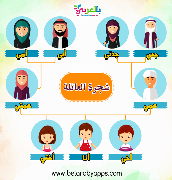 نموذج شجرة العائلة للاطفال