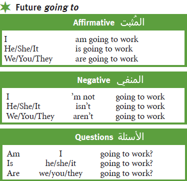 أمثلة على going to