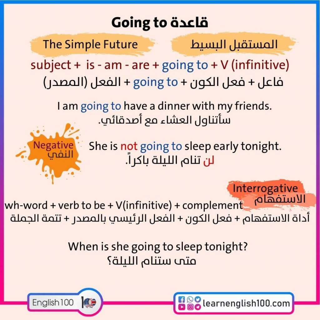 قاعدة going to أول متوسط