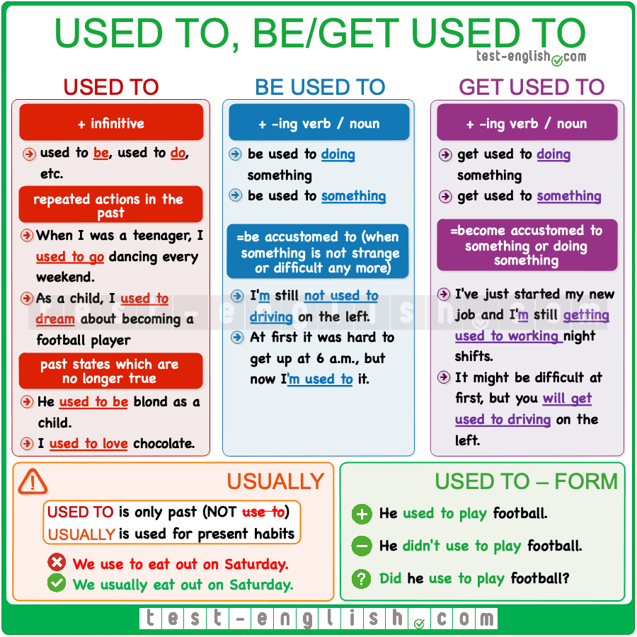 جمل على قاعدة used to و be used to