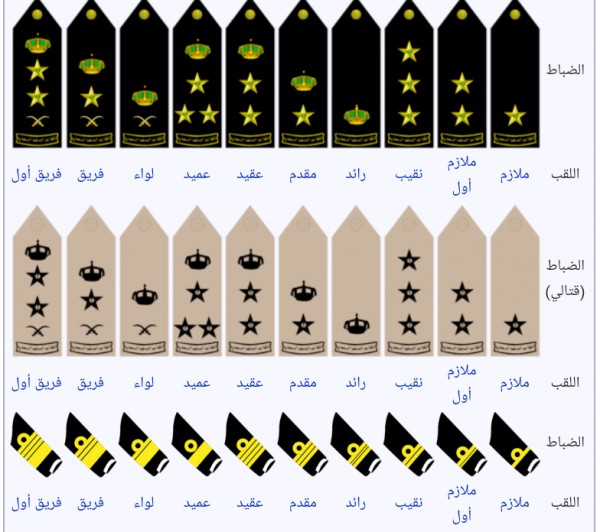 رتب الشرطة السعودية