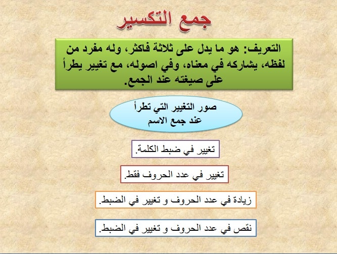 جمع التكسير