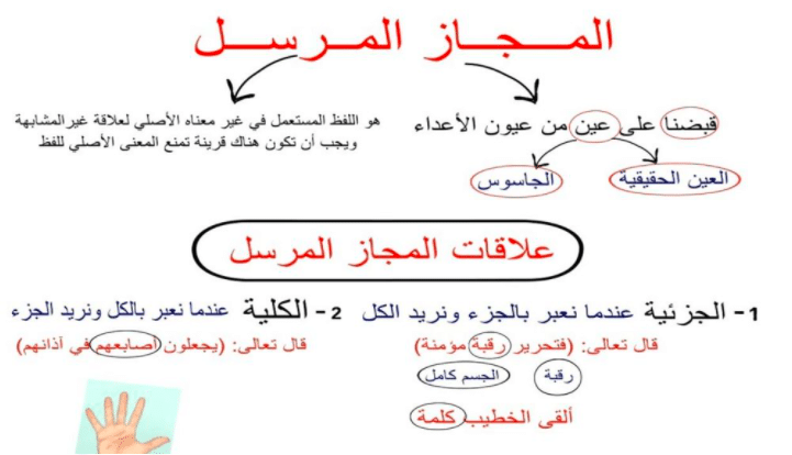 علاقات المجاز المرسل
