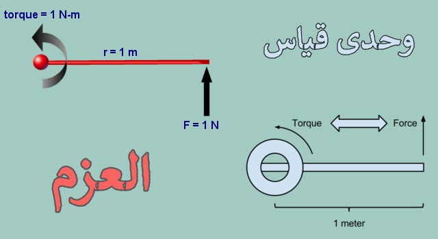 وحدة قياس عزم القوة
