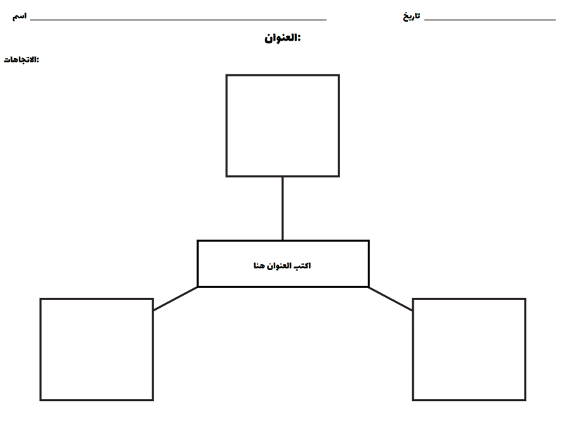 خريطـة مفاهيم فارغة 3 -1