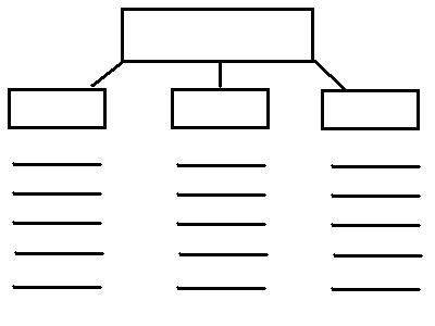 خريطـة مفاهيم فارغة 3 -2