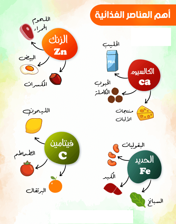 عبارات عن الغذاء الصحي بالصور1