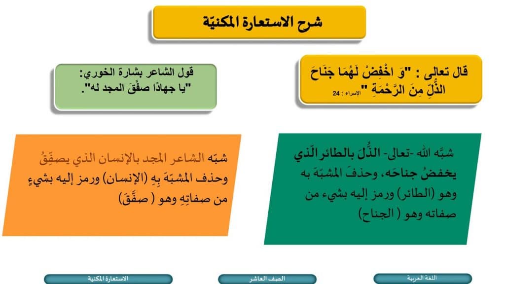 أمثلة على الاستعارة المكنية