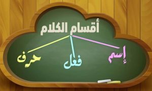 خريطة مفاهيم أقسام الكلمة