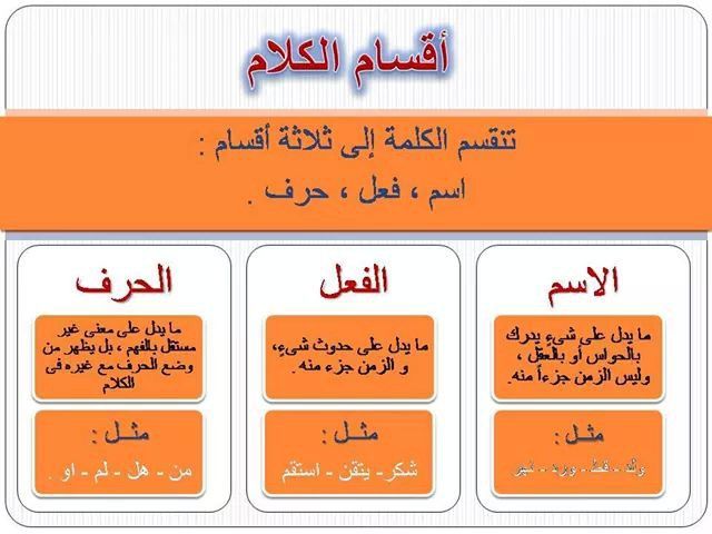 خريطة مفـاهيم أقسام الكلمة 3