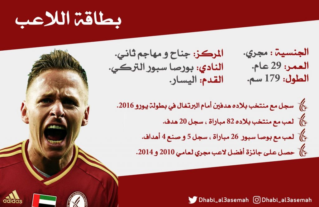 نموذج بطاقة لاعب كرة قدم 4