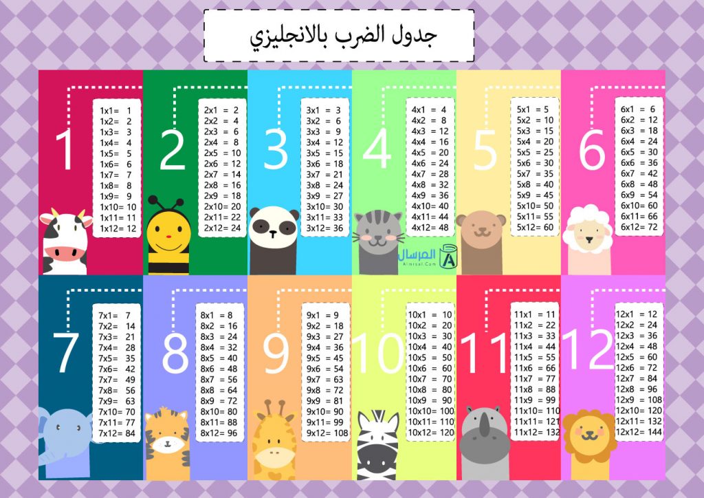 جدول الضرب كامل انجليزي