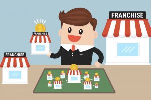 دليل شركات الفرنشايز في السعودية