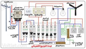 مخططات كهرباء المنازل pdf