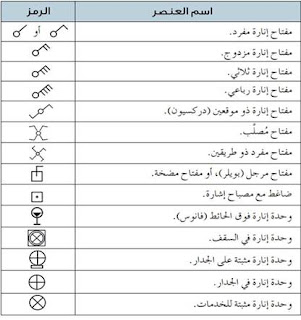 رموز المخططات الكهربائية الصناعية