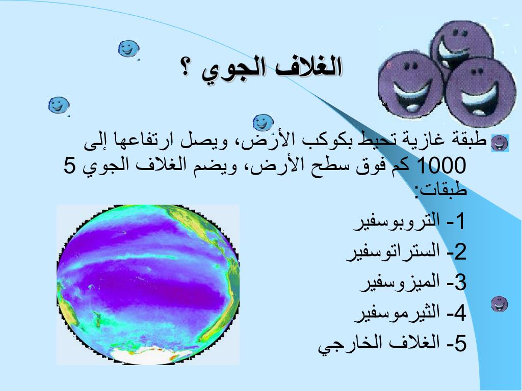 شرح درس الغلاف الحيوي