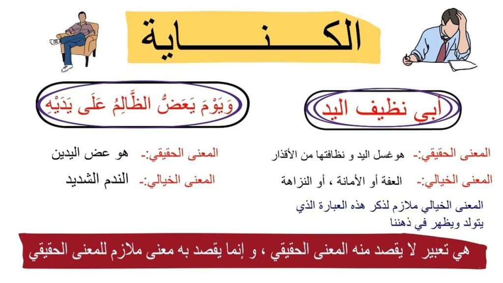شرح درس الكناية