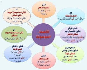 الاسماء الموصولة