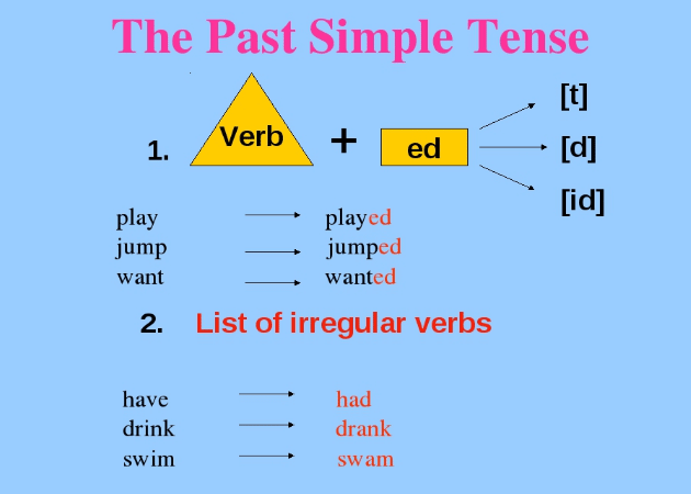 شرح قاعدة past simple