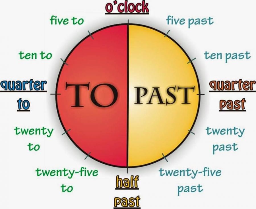 الساعة بالانجليزي بالصور 2