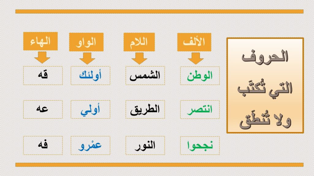 ما هي الحروف التي تنطق ولا تكتب
