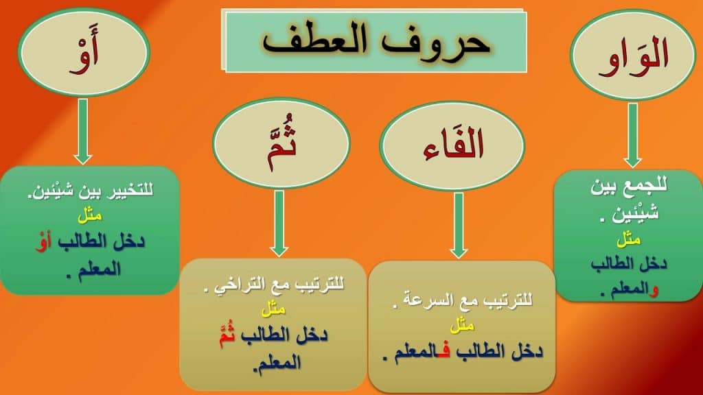 تدريبات على حروف العطف