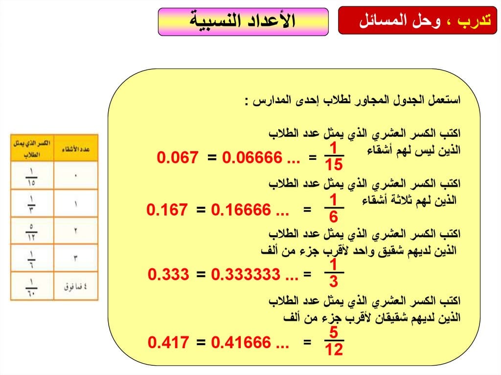 شرح درس العدد النسبي