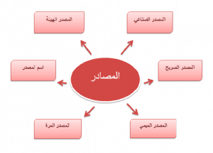 شرح درس المصادر