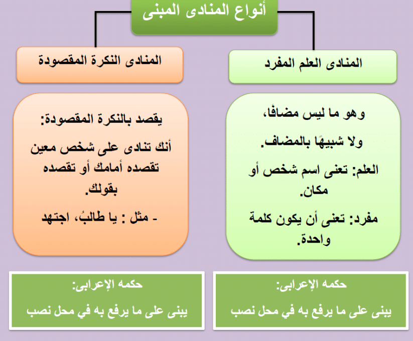 منادى مضاف يدل على المثنى