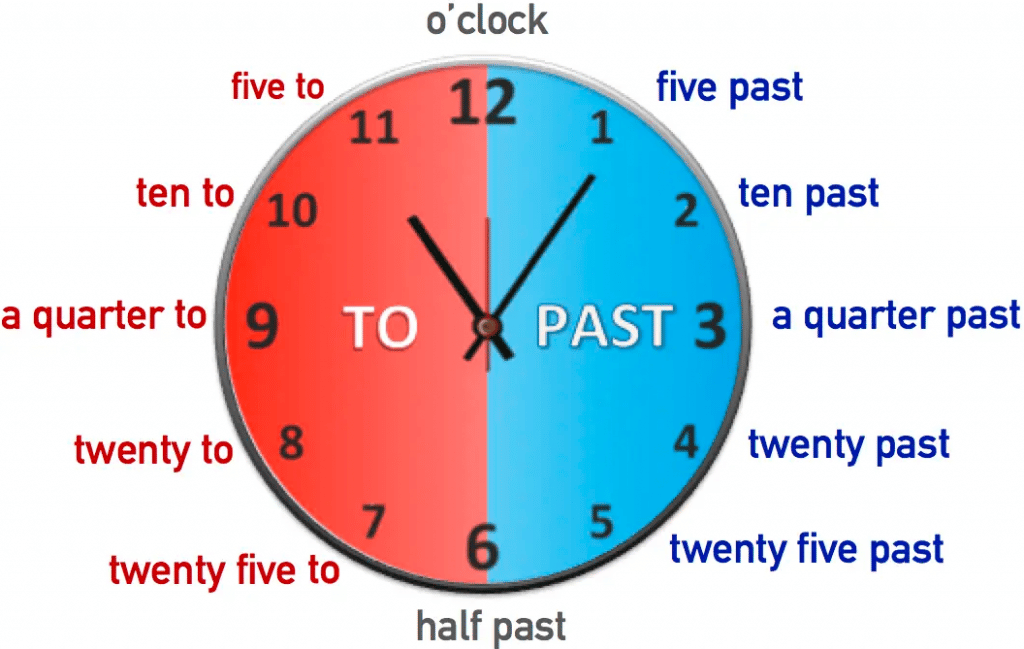 الساعة بالانجليزي بالصور 3