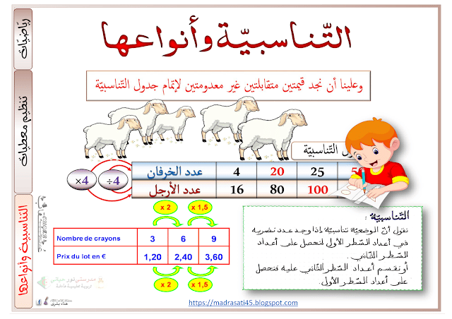شرح درس التناسبية
