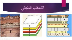 شرح درس العمر النسبي للصخور والعمر المطلق