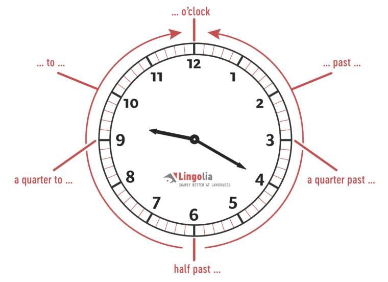 الساعة بالانجليزي بالصور 1