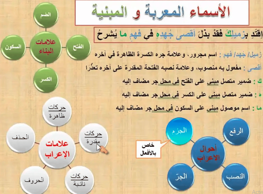 شرح درس الاسم المعرب والاسم المبني