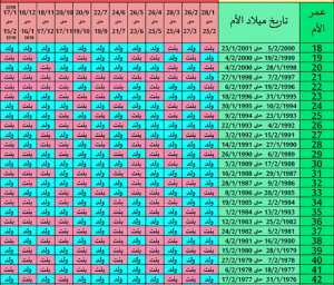 تجاربكم مع الجدول الصيني كويتيات