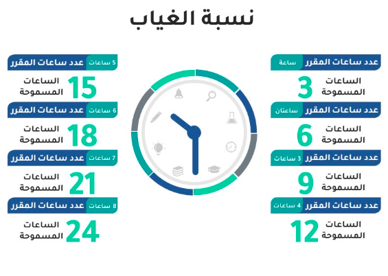 برنامج حساب الغيابات