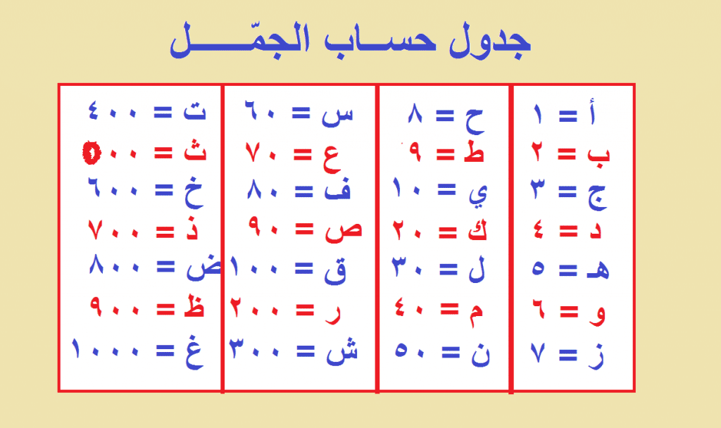 برنامج حساب الجمل القرآني