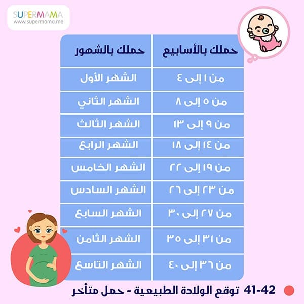 حساب أسابيع الحمل بالصور