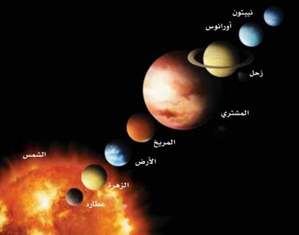 أنواع الكواكب