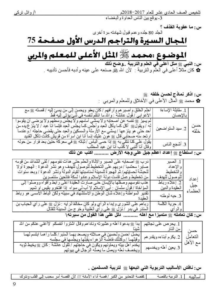 دروس التربية الإسلامية للصف الحادي عشر 6
