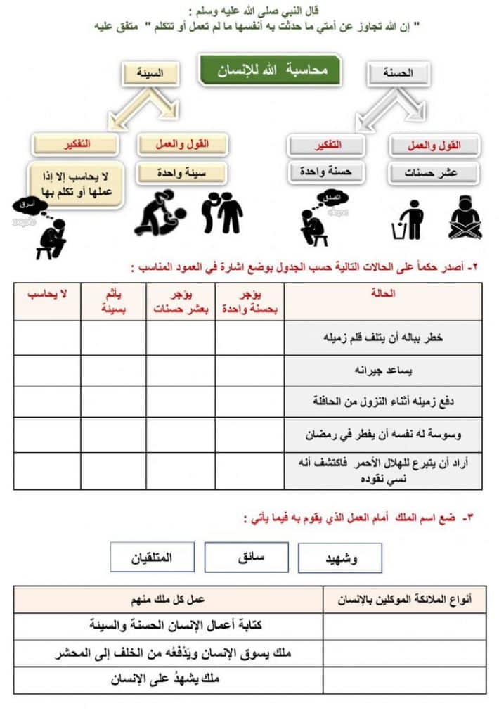 ورقة عمل سورة ق للصف السابع 2