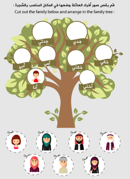 أوراق عمل شجرة العائلة 2