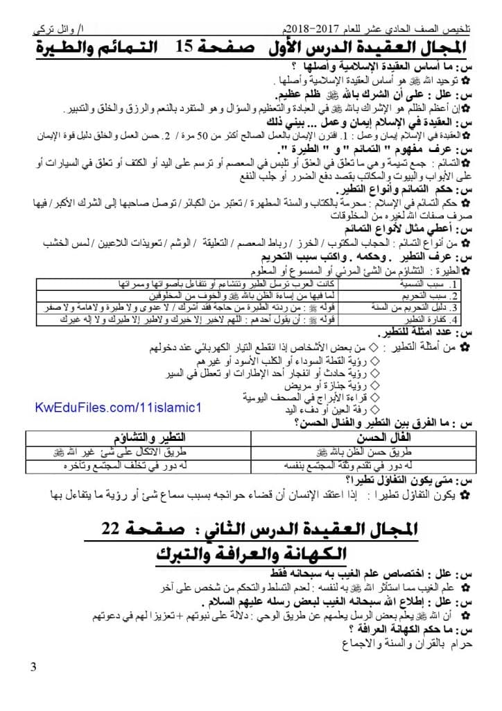 دروس التربية الإسلامية للصف الحادي عشر 2