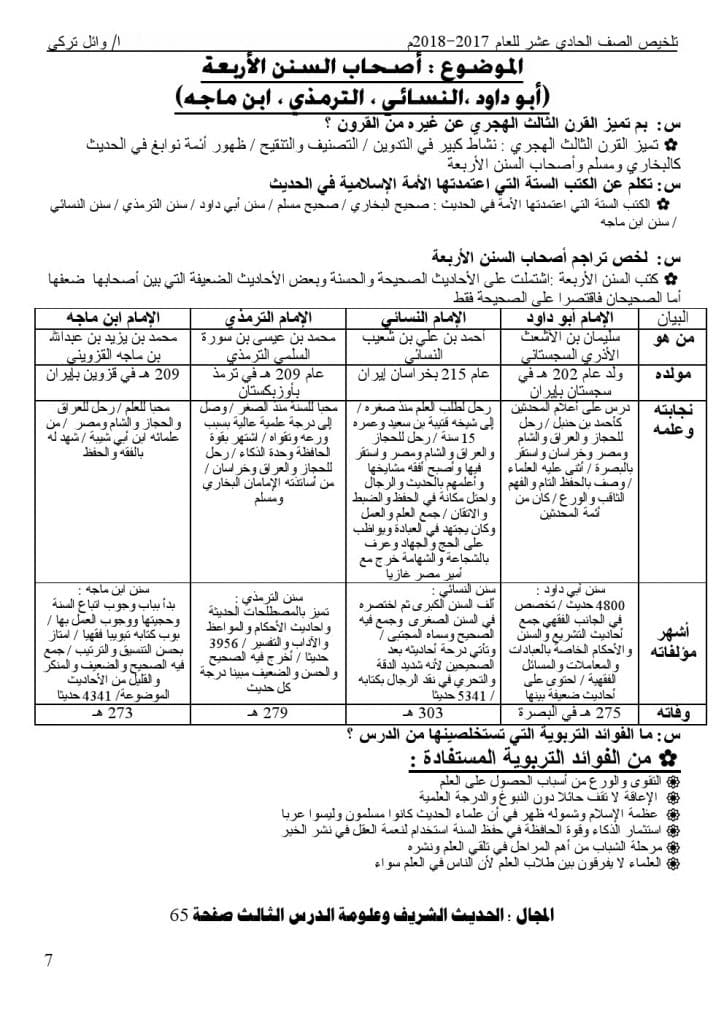 دروس التربية الإسلامية للصف الحادي عشر 5