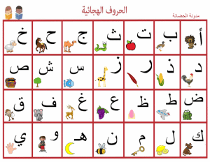 ورقة عمل الحروف الهجائية
